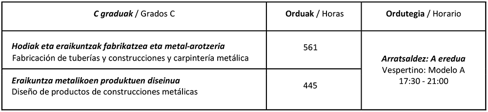 Grados_C_con_matriculacion_libre_septiembre_2024